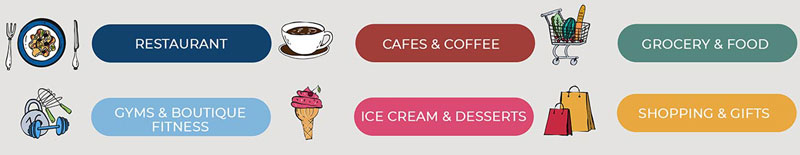 Map legend image showing icons for restaurants, cafe's, groceries, gyms, desserts, and shopping